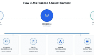 Line graph showing ChatGPT's weekly active user growth from 100M (Nov 2023) to 800M (Sep 2025), with a teal gradient curve highlighting 2× growth in 7 months.)