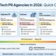 Tech PR Agencies