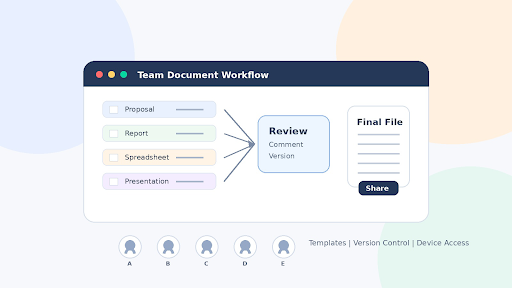 How Office Software Helps Teams Improve Document Workflow and Productivity
