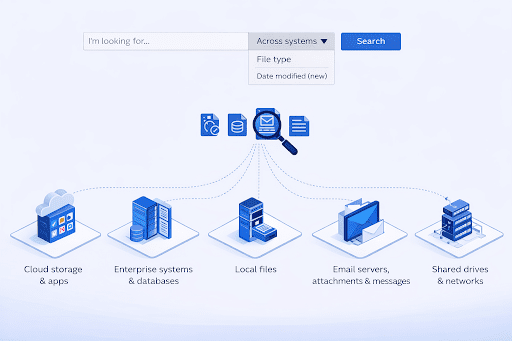 Enterprise Search Engine: transformeert de manier waarop organisaties kennis ontdekken en gebruiken