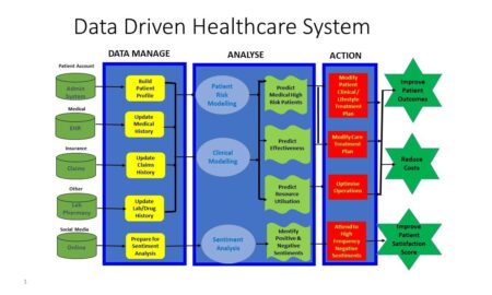 Health Tech and the Advancement of Data-Driven Healthcare Systems