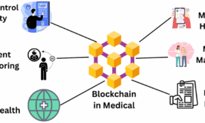 Blockchain Applications in Health Tech: Enhancing Security and Efficiency