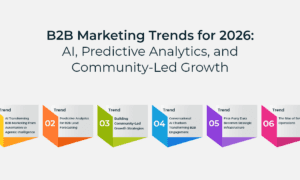 The New B2B Blueprint: Integrating AI into Professional Business and Marketing Frameworks