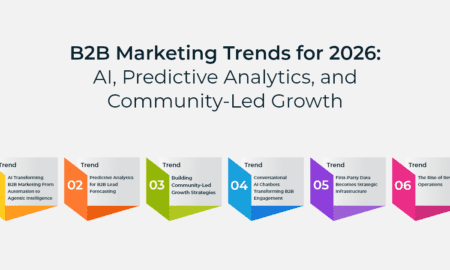 The New B2B Blueprint: Integrating AI into Professional Business and Marketing Frameworks