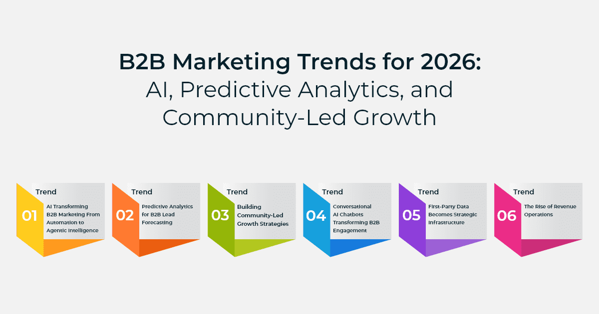 The New B2B Blueprint: Integrating AI into Professional Business and Marketing Frameworks