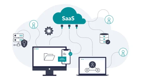 SaaS Waste