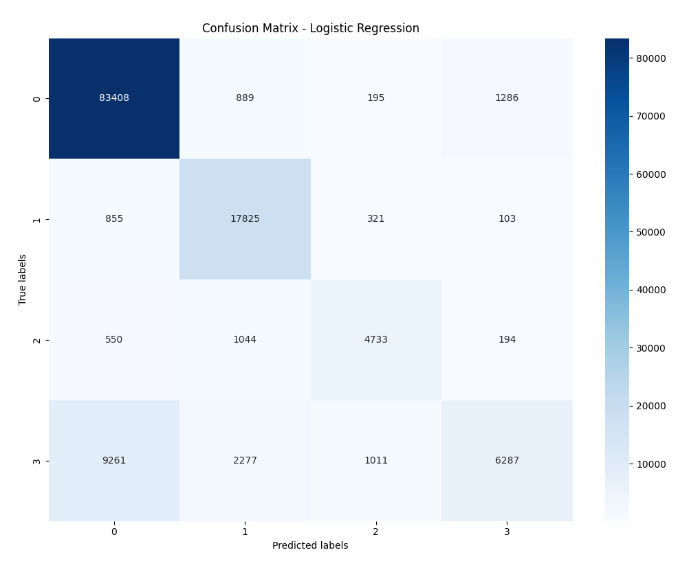 Advanced AI-Driven Malware Detection and Classification Using Multimodal Security Signals