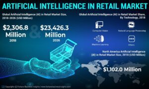 The Intelligent Storefront: How AI, AR, and Hyper-Logistics are Redefining Retail in 2026
