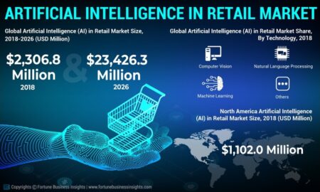 The Intelligent Storefront: How AI, AR, and Hyper-Logistics are Redefining Retail in 2026