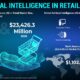 The Intelligent Storefront: How AI, AR, and Hyper-Logistics are Redefining Retail in 2026