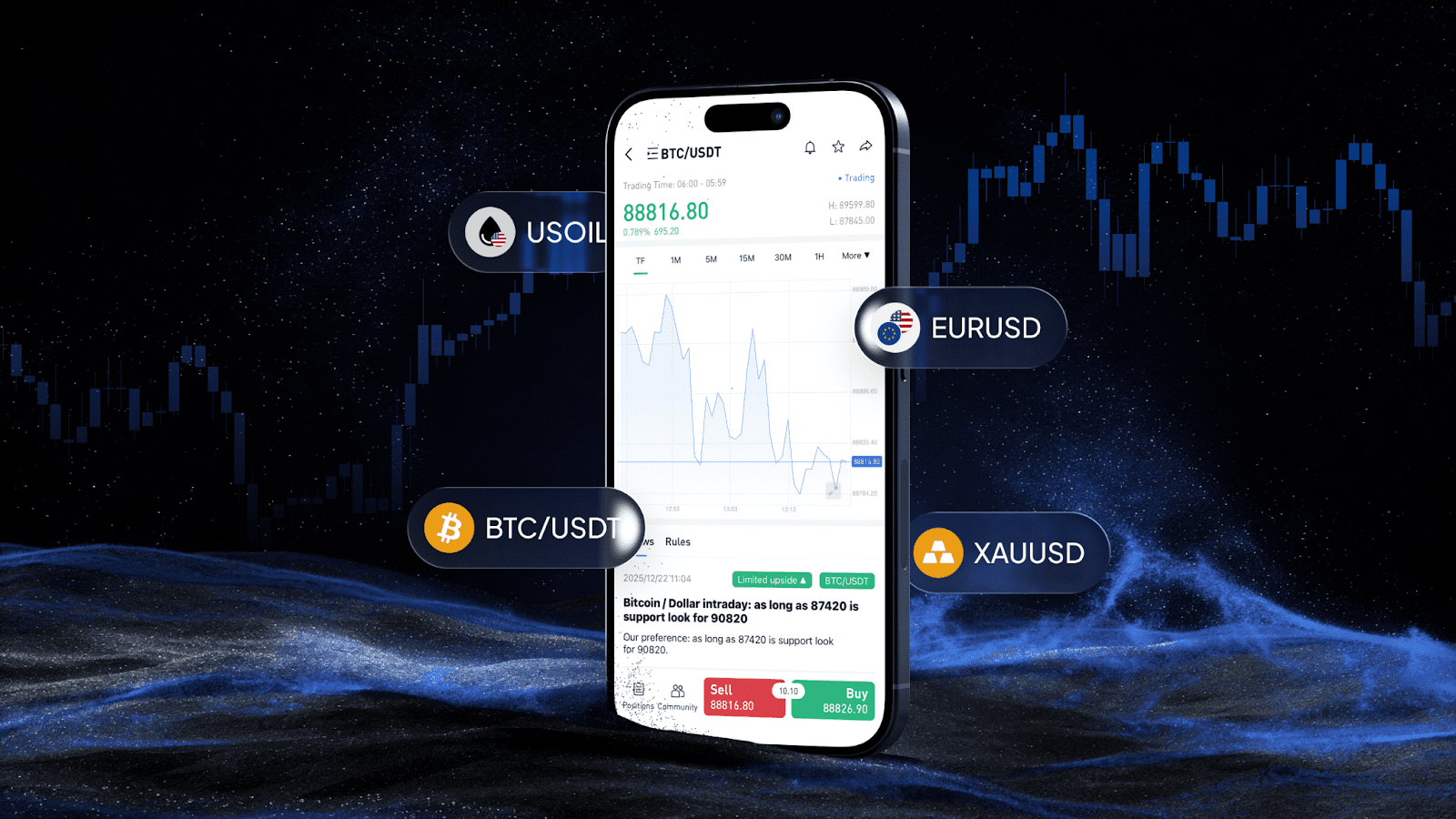 Photo Courtesy of BtcDana