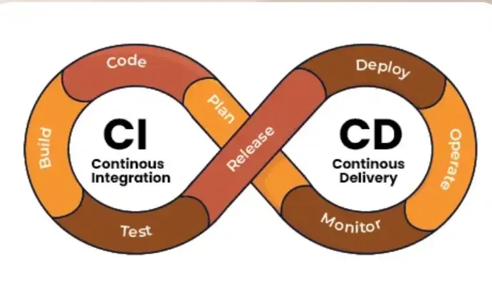 CI/CD Integration Done Right: How High-Performing Teams Build Quality Into Every Release
