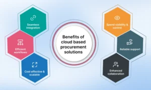 Professional Procurement Solutions for Complex Infrastructure Development