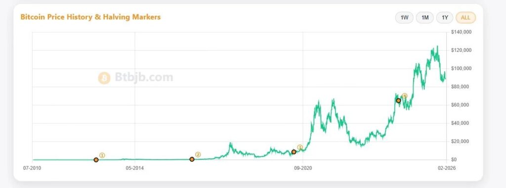 bitcoin halving countdown