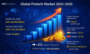 Fintech Market Size