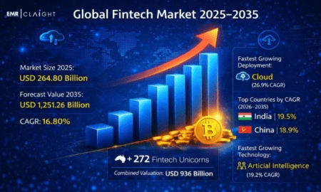 Fintech Market Size