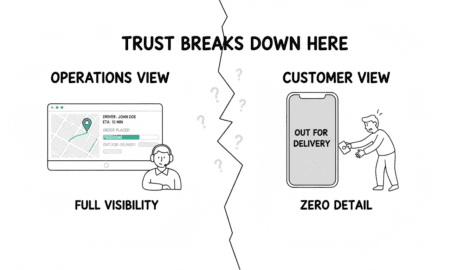 Delivery Tracking Software