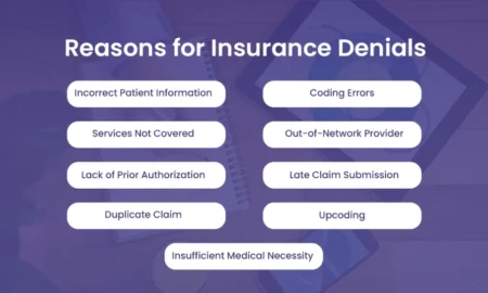 Most Common Reasons for Dental Claim Denial