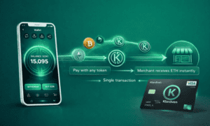 Future of E-Commerce