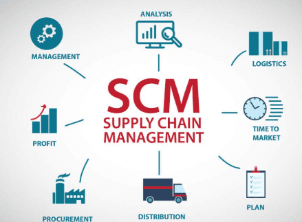 The Digital Transformation of Supply Chain Management: A Core Business Strategy for 2026