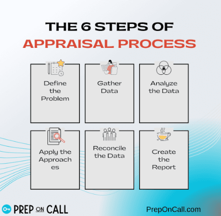 Real Estate Exam Prep: The Ultimate Guide to Passing (Plus a Deep Dive into Appraisals)