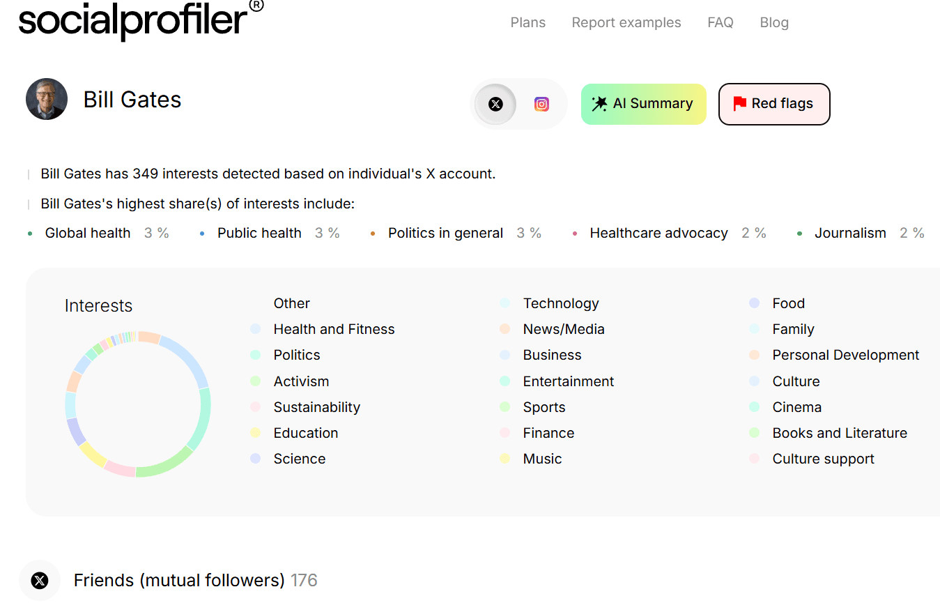 how to find someone’s interests from social media profiles