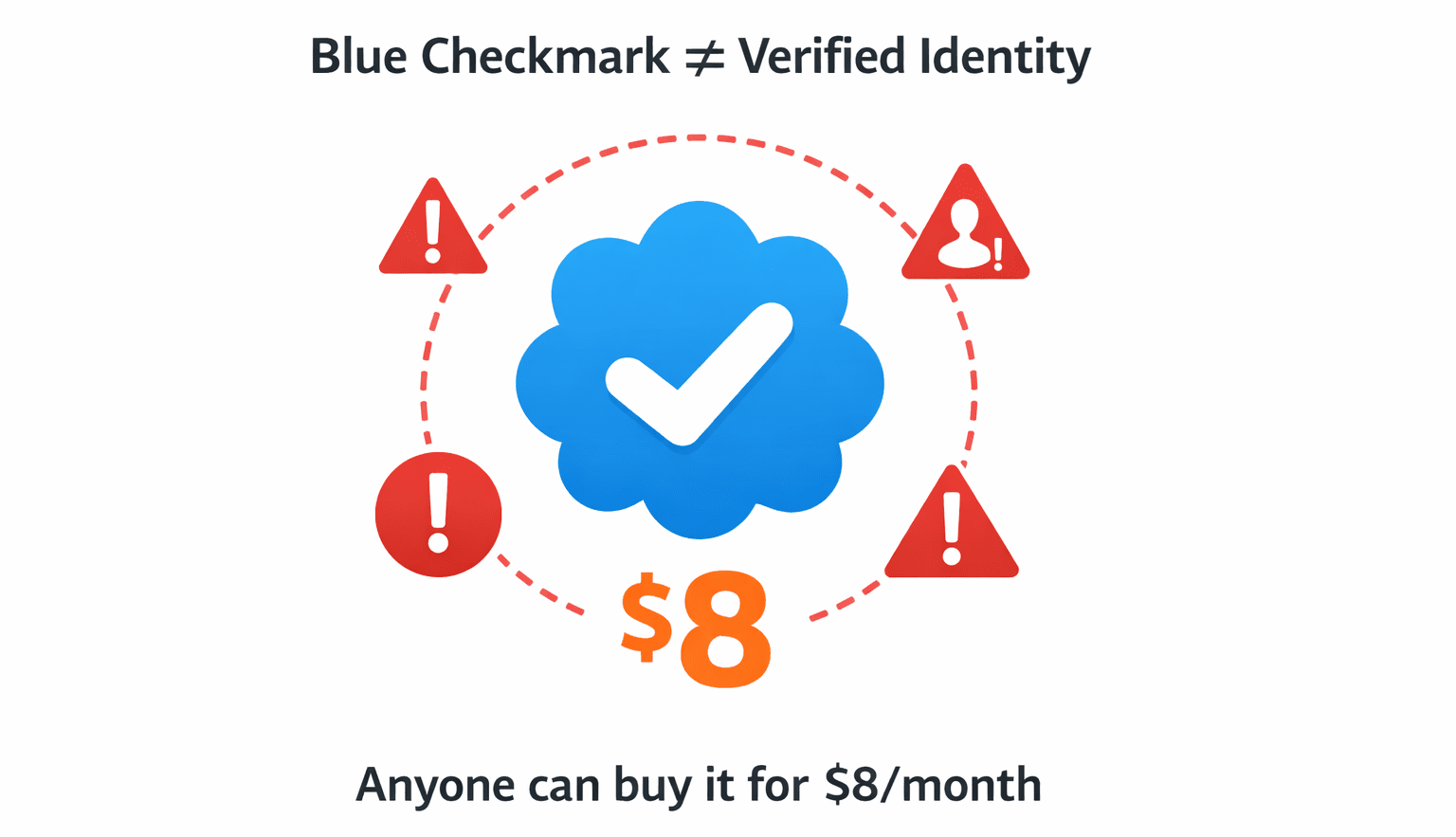 7 Red Flags That Could Save Your Crypto