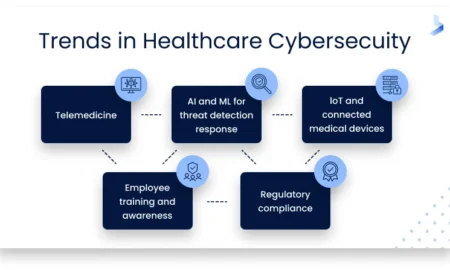 Cybersecurity Challenges and Solutions in Health Tech