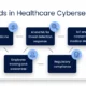 Cybersecurity Challenges and Solutions in Health Tech