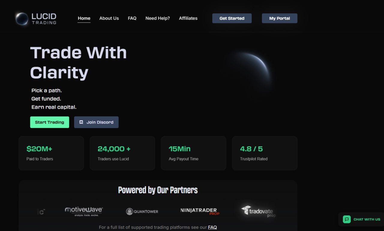 How Lucid Trading is Changing the Game for Aspiring Traders 2026