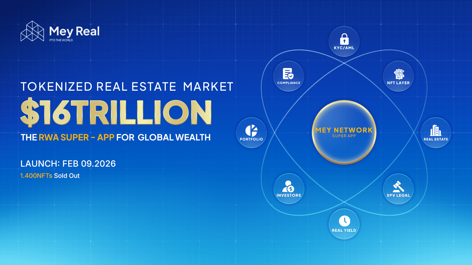 Beyond the NFT: How Mey Real Fits Into a Larger Financial Ecosystem