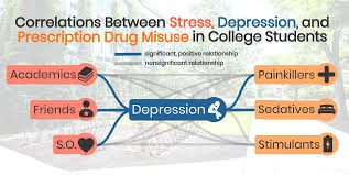 The Link Between Stress, Depression and Drug Addiction