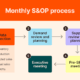 S&OP Process: Four Inputs That Turn a Monthly Review Into a Decision Meeting