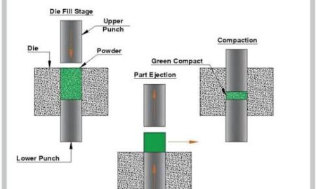 Procurement Lessons from Small Ceramic Insulating Parts