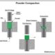 Procurement Lessons from Small Ceramic Insulating Parts