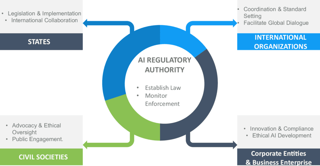The Algorithmic State: How AI and GovTech are Transforming Public Service and Citizen Engagement in 2026