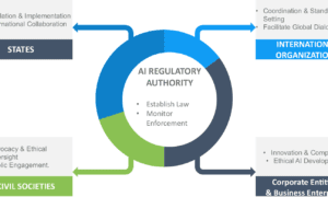 The Algorithmic State: How AI and GovTech are Transforming Public Service and Citizen Engagement in 2026