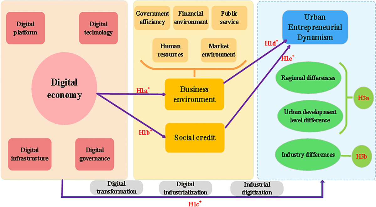 Enabling Operational Stability Across Urban and Digital Markets