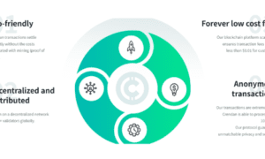 Crendan Token: Strategic Alliances Fueling Unprecedented Growth in Decentralized Commerce and AI Integration