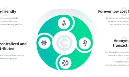 Crendan Token: Strategic Alliances Fueling Unprecedented Growth in Decentralized Commerce and AI Integration
