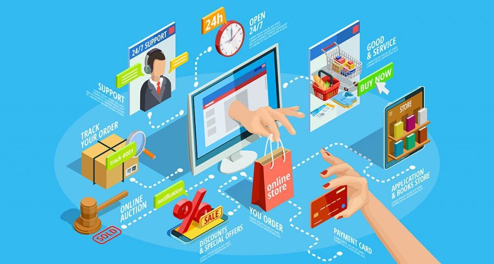 Types of E Commerce: A Complete Guide to Modern Online Business Models