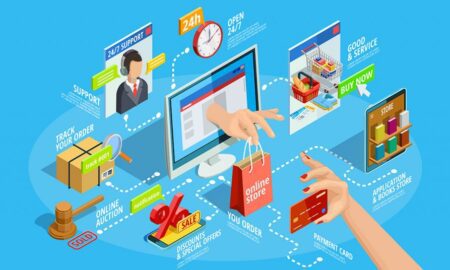 Types of E Commerce