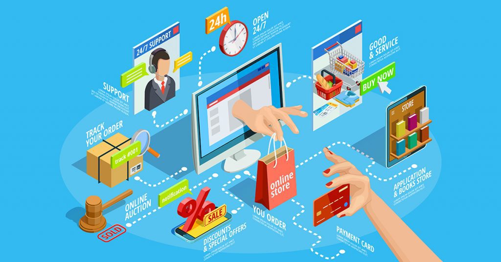 Types of E Commerce: A Complete Guide to Modern Online Business Models