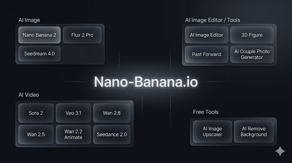 Nano Banana AI Image and video generation platform