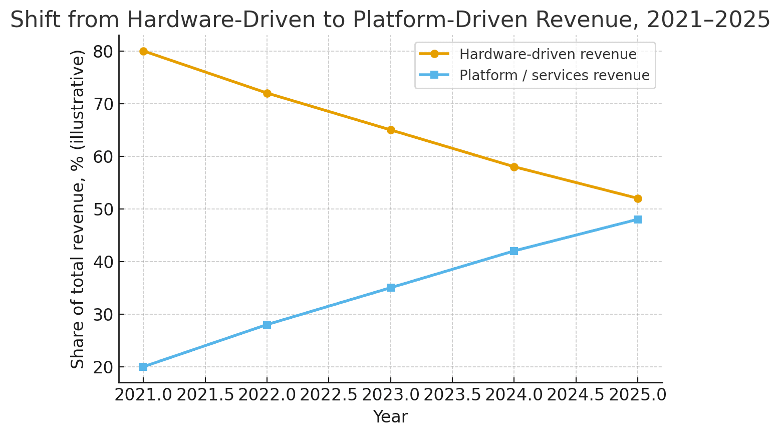 Technology Platform Instead of “Photo Booths”: How a Fintech Product Is Built on Automated Photo Studios
