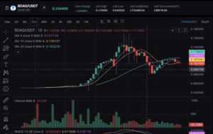 Top Crypto Performers of 2026: BlockDAG's CoinStore Breakout Sets the Bar While SOL, DOGE, and TRX Build Toward Recovery