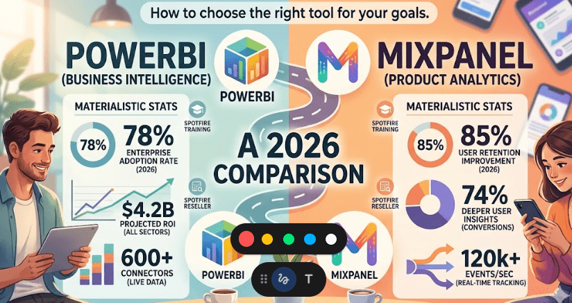 PowerBI versus MixPanel: welke datatool zal winnen in 2026?