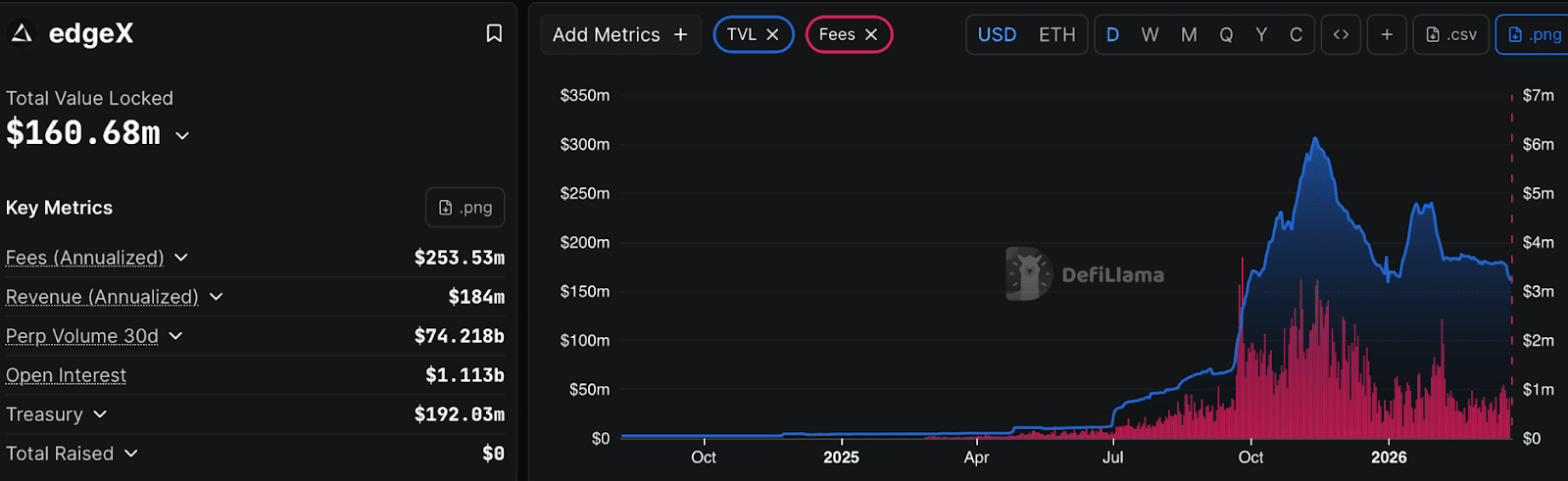 EdgeX: $EDGE TGE Scheduled for March 31, 2026 