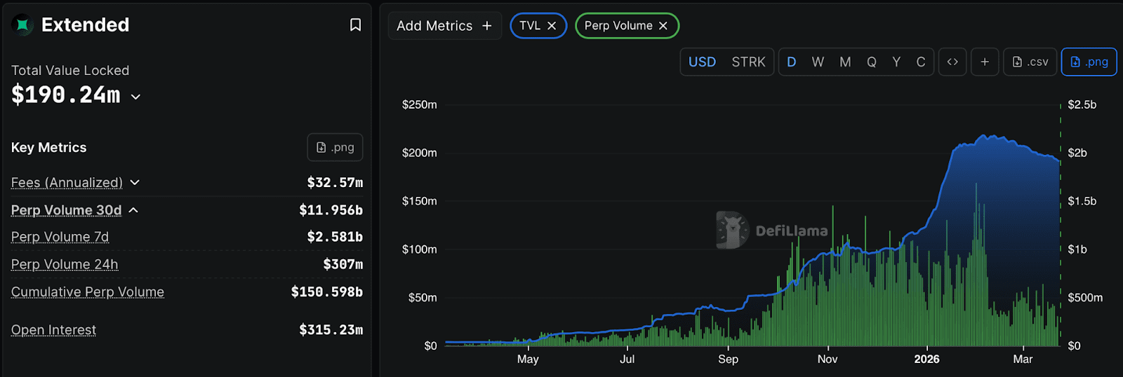 Extended: TGE Date Not Yet Confirmed 