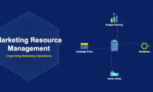Marketing resource management illustration with clipboard checklist, budget bar chart, workflow gear, asset folder and campaign calendar connected by dotted trails